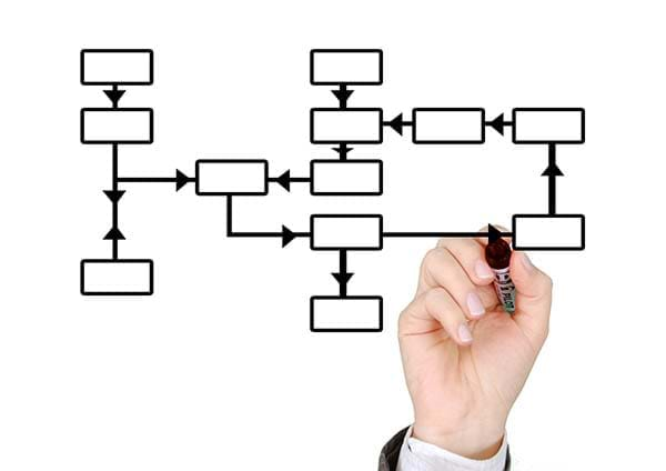 Automating complex relationships in your data through powerful rules