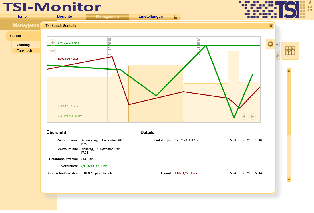 Tankbuch Analyse und Auswertung