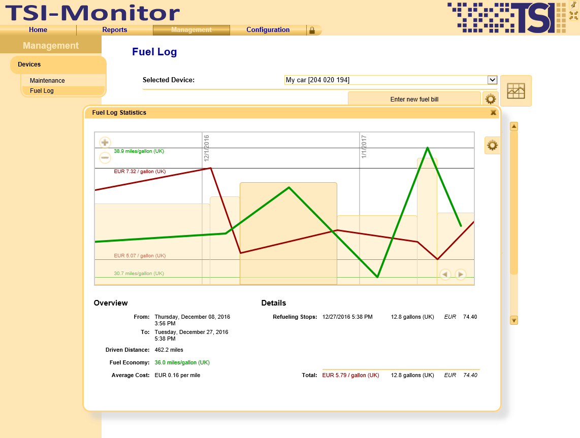 Fuel Log Analysis