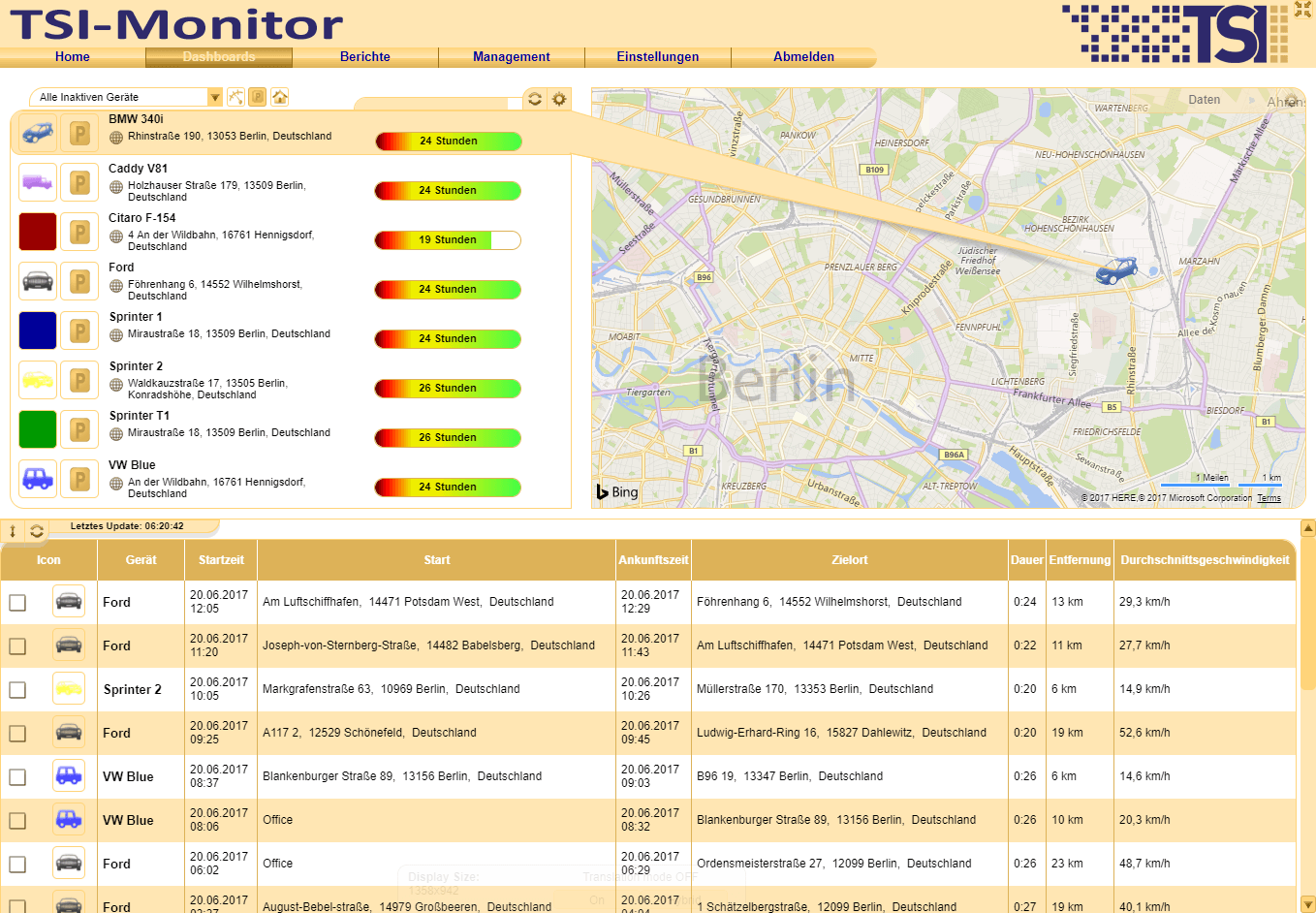 Standardberichte, Tabellen, integrierte Karten, graphische Analysen, ...