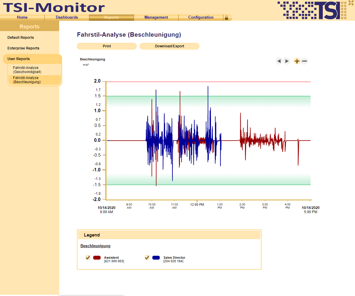 Graphische Auswertung des Beschleunigungsverhaltens