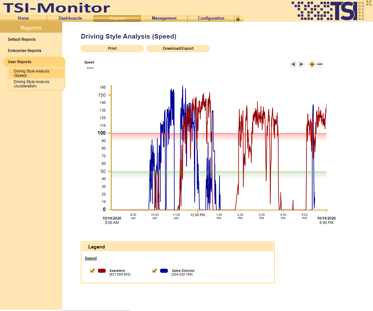 Detailed analyses and driver evaluations