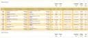 Consumption &
                Cost Analysis per Route