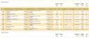 Consumption &
                Cost Analysis per Route