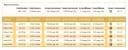 Fuel Consumption and
                Target Achievement per Vehicle