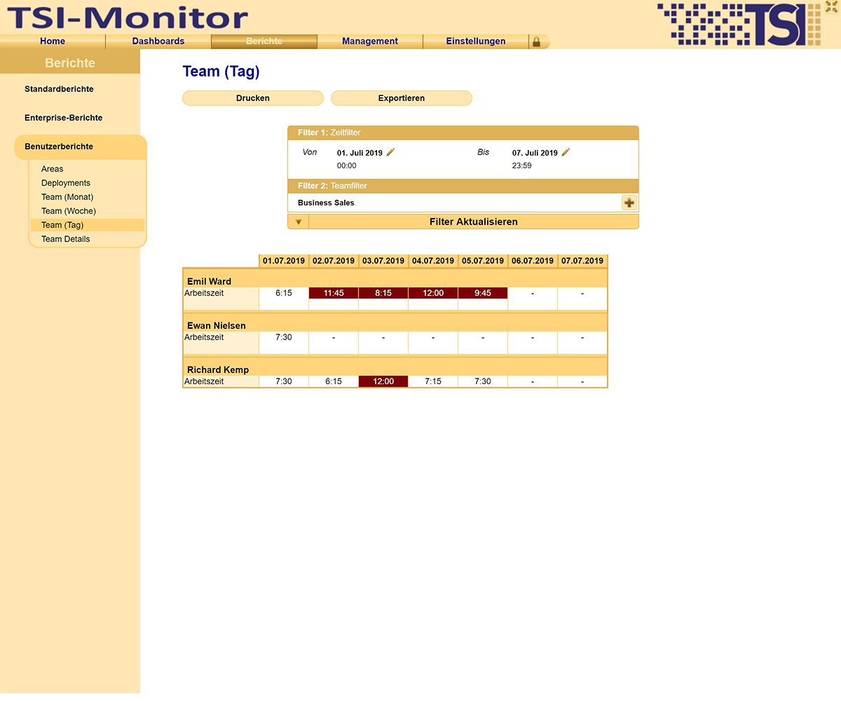 Analysen und Berichte liefern aussagekräftige Ansichten und Informationen zu allen Lohn-relevanten Daten