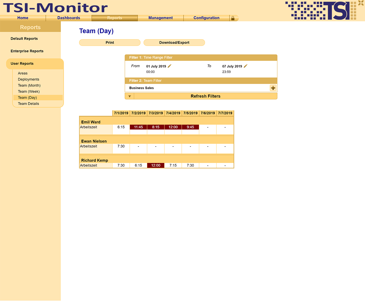 Analyses and reports provide meaningful views and information about all payroll-related data